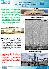 TUHH project poster "Nanolayered Metal Joints" (1st winner)