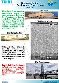 18 TUHH – Institut für Metall- und Verbundbau, Projekt: Das Nanopflaster – Eine  Idee zum Erhalt unserer Brücken (1. Preis 2.500 EUR)